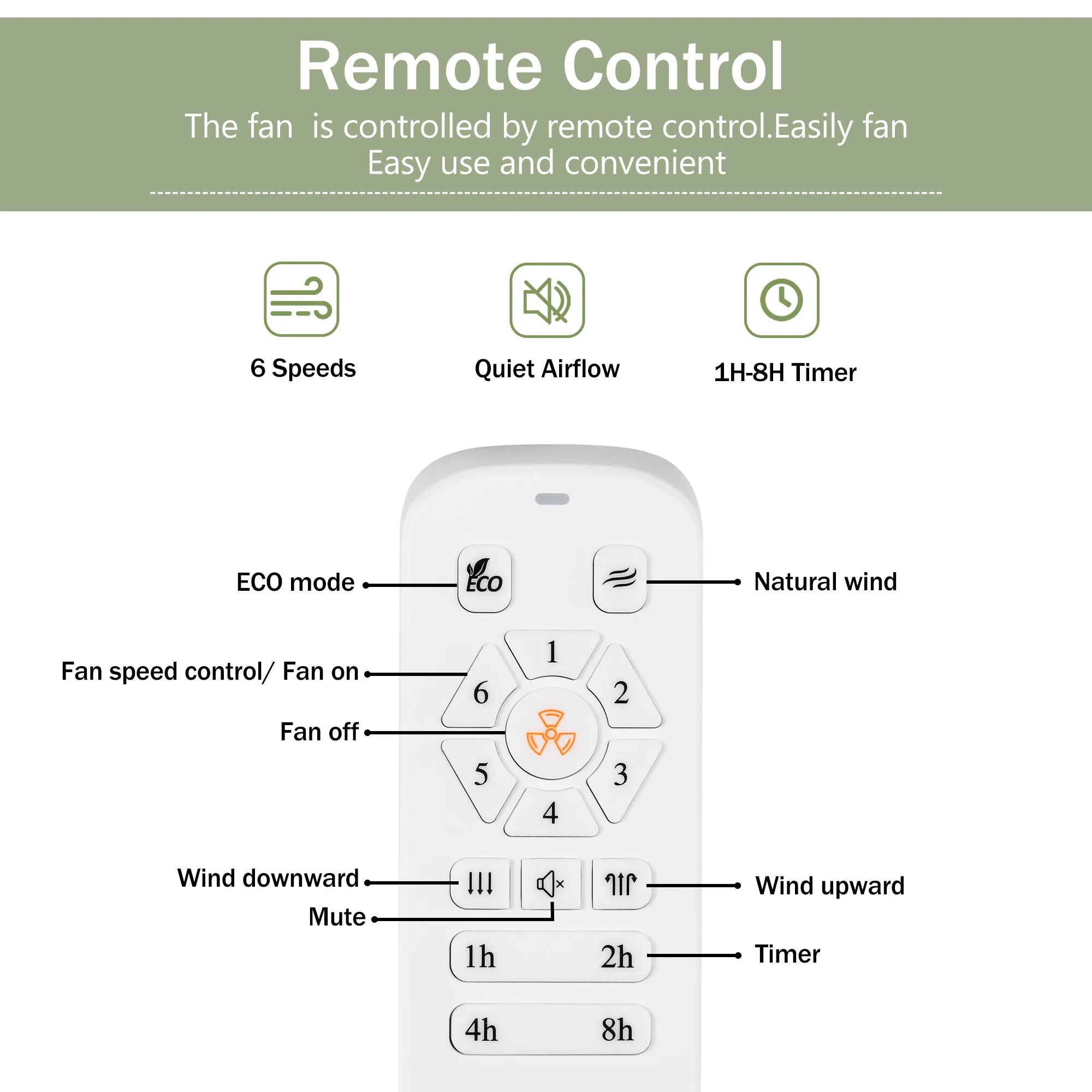 52" Ceiling Fan with Remote Control No Lights,Modern Reversible DC Motor Indoor 3 Blades Ceiling Fans for Patio Bedroom Living Room--Matte White