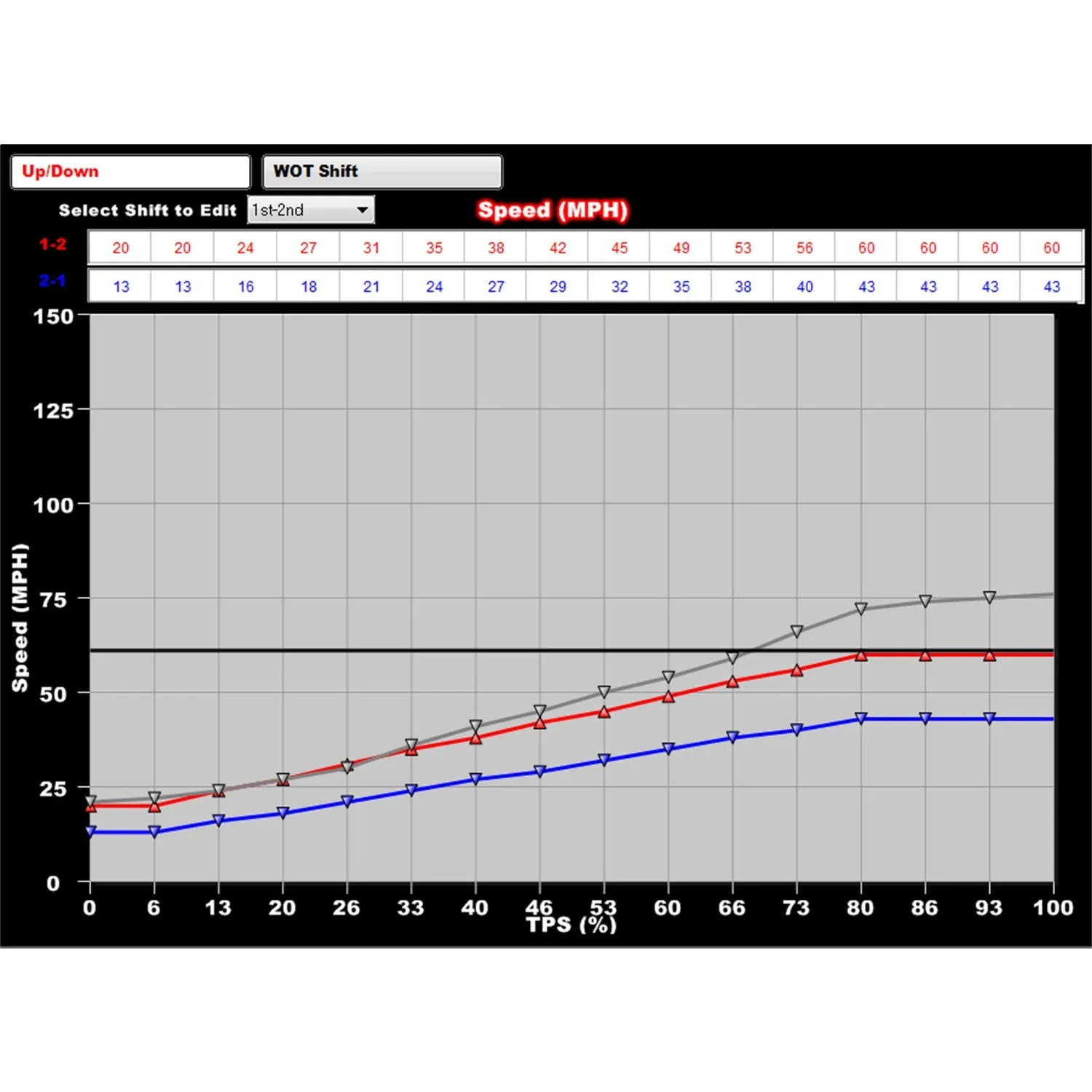 Holley EFI Dominator EFI ECU