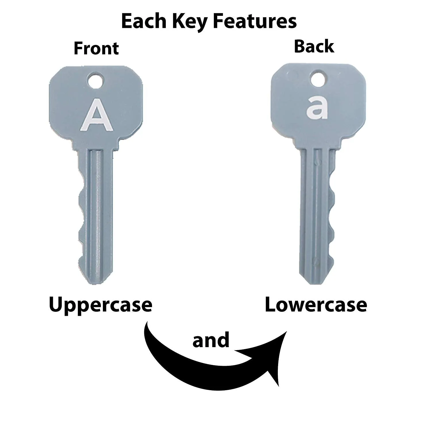 IQ Toys ABC Learning Locks Educational Alphabet Set- with 26 Locks, 26 Keys and 4 Keyrings