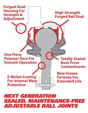 SPC Replacement Ball Joint (PAIR) - 05-23 TACOMA   other models PT# 35101 (E2)